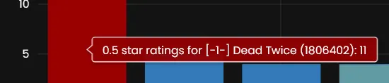 A red banner displays text about 0.5 star ratings for a book chapter.